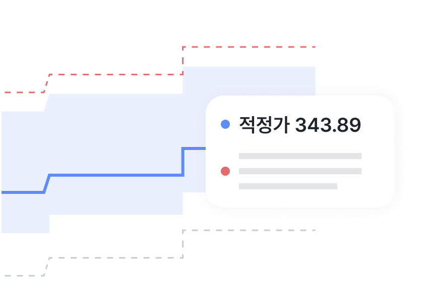 밸류에이션 밴드 차트 영역